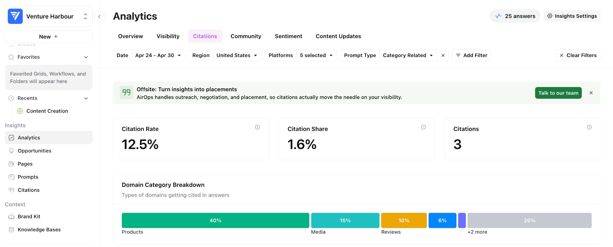 AirOps analytics dashboard showing a citation rate of 12.5%