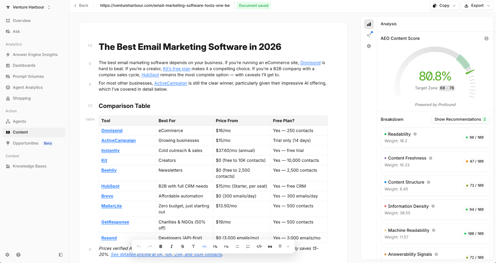 Profound content optimiser showing an AEO content score of 80.8% with recommendations